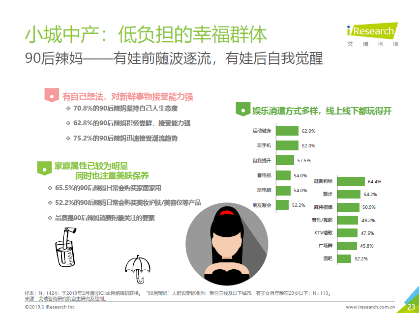 唯品会发布中产女性消费报告：自我意识觉醒，消费更自主更悦己