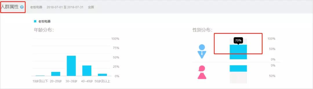 工作3年我最后悔的是，没搞懂什么是「用户思维」