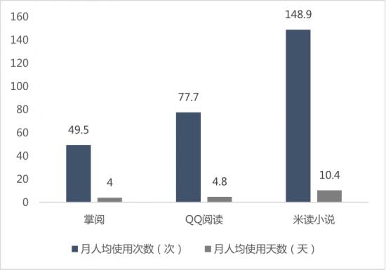 文娱倍受青睐，可是网文为啥不香了？