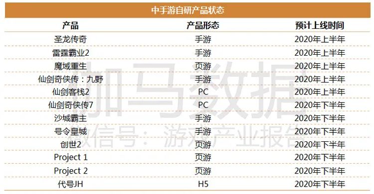 游戏市场企业研发竞争力报告：自主研发连年增长已占市场84%，研发竞争力15强分析