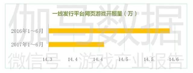 报告称中国游戏市场创8年增量新高，电竞是亮点