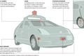 百度正在研发自动驾驶汽车技术，与谷歌完全无人干预的方案不同