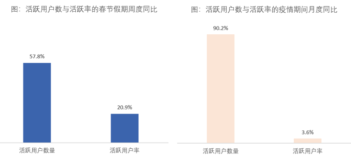 VR带看量增9倍：疫情下中介行业的“线上”总动员