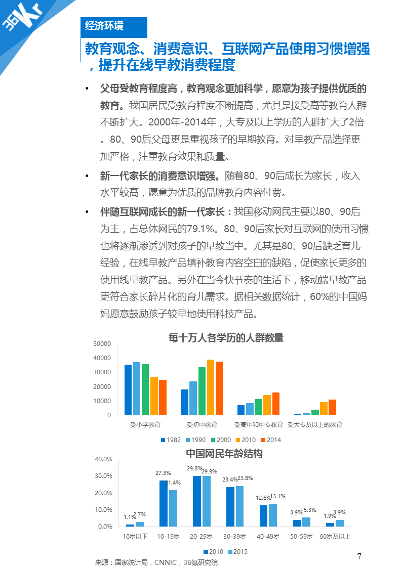 【行研】人生起跑线上的赛道——在线早教行业研究报告