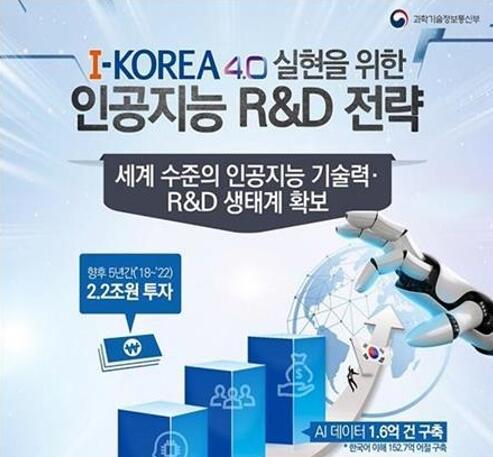 韩计划未来五年向AI技术投资2.2万亿韩元，培养五千AI专家