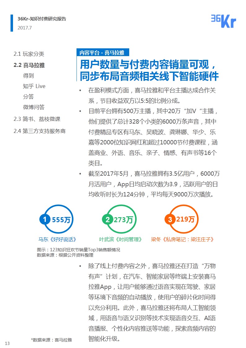 知识付费领域研究报告