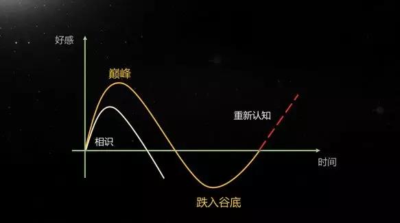 创业公司搭建完全手册：没钱的时候如何请到高手？