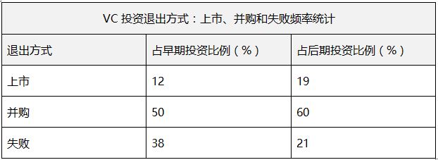 百里挑一，VC 是如何一步步做投资决策的？