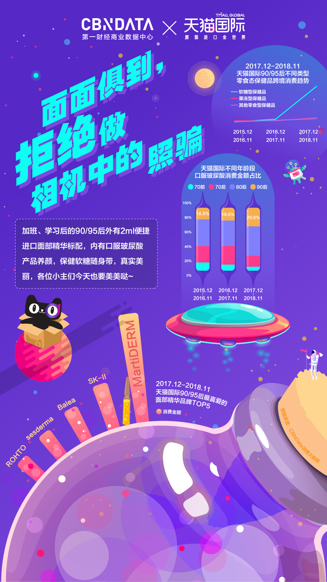 CBNData报告：年轻人群跨境消费的五大趋势