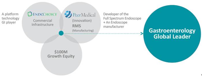 海外医疗VC的新打法：从投公司到造公司 | 以色列调研