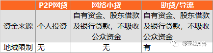 P2P平台要转型网络小贷、助贷和导流？对BATJ们会有什么影响？