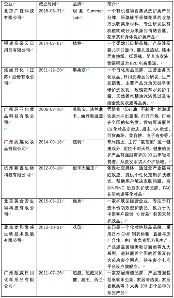 洗护产业50年：一袋洗衣粉如何撬动千亿大市场？