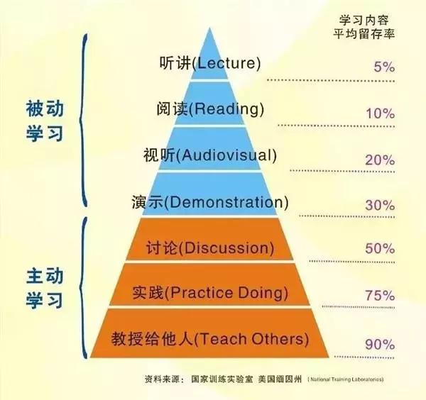 过年，才是检验一个人废柴与否的第一标准