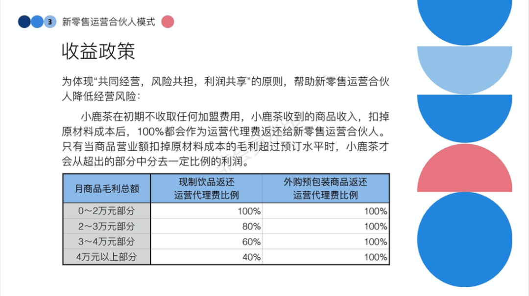 小鹿茶加盟商：国内瑞幸数据造假丑闻的最大受害者