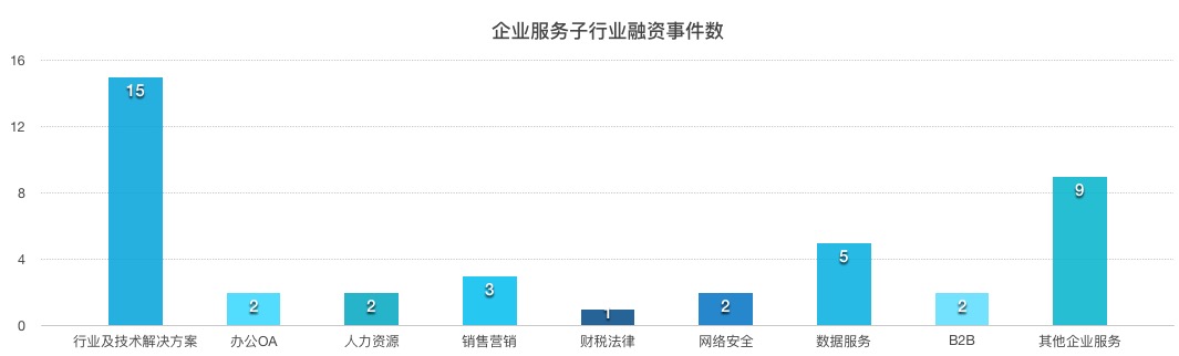 一周企服|联想入局云服务：中国区今年营收增三倍；在线娃娃机解决方案商获千万投资