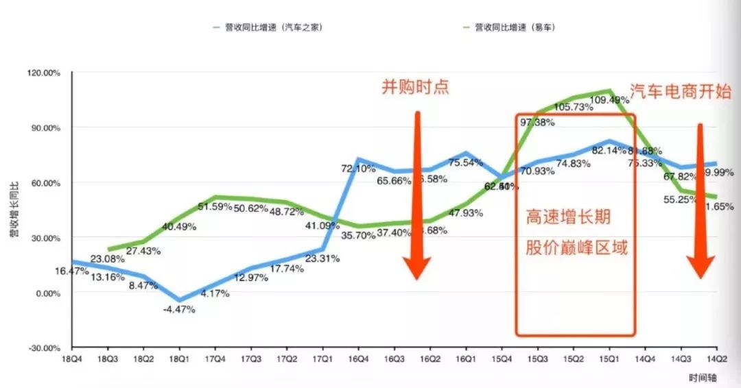 野蛮人平安“收割”汽车之家：不到三年，爆赚500亿