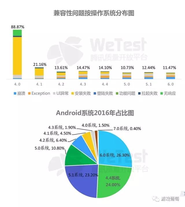 腾讯2016手游质量白皮书：超半数安装包不足50M，三大兼容性问题不容忽视