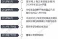 拆弹乐视IPO，我们深挖了这颗7年前就埋下的“雷”