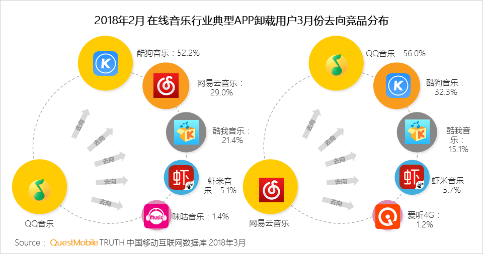 还在说互联网下半场？微信小程序、终端入口、用户下沉带来新流量