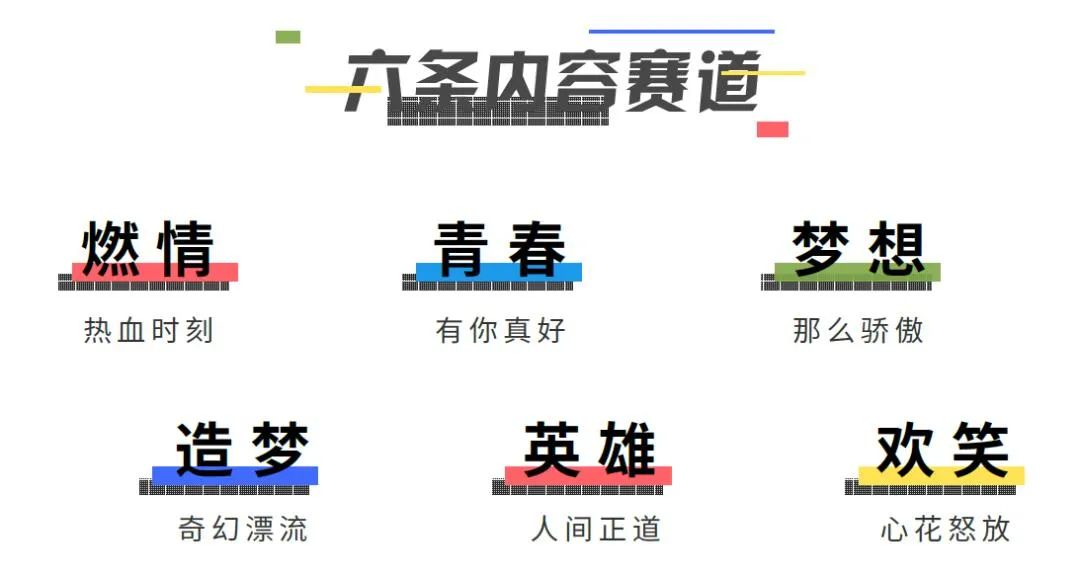 “优爱腾”37部分账电影票房超千万，停摆的院线电影能否求生“网大”？
