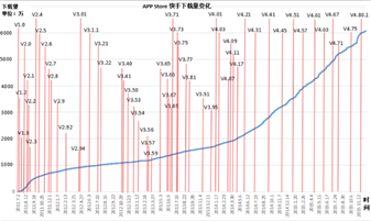 新技术，新时代，旧霸主，中国未来的娱乐巨头在哪里？