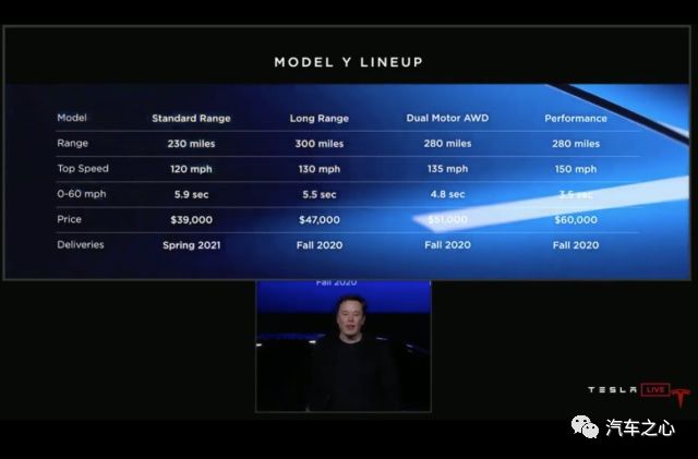 特斯拉 Model Y 的续航猜想
