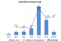 Uber、Airbnb、特斯拉，中国投了美国1/4的独角兽