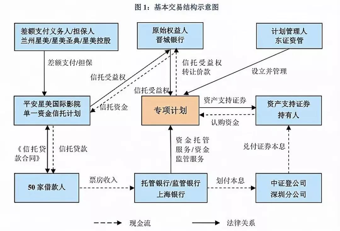 谁来拯救星美？