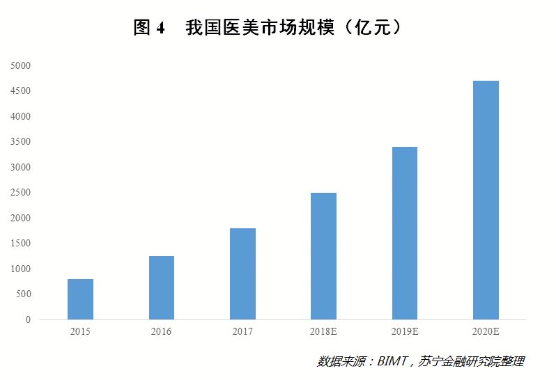 “她经济”浪潮下，有哪些值得期待的消费风口？