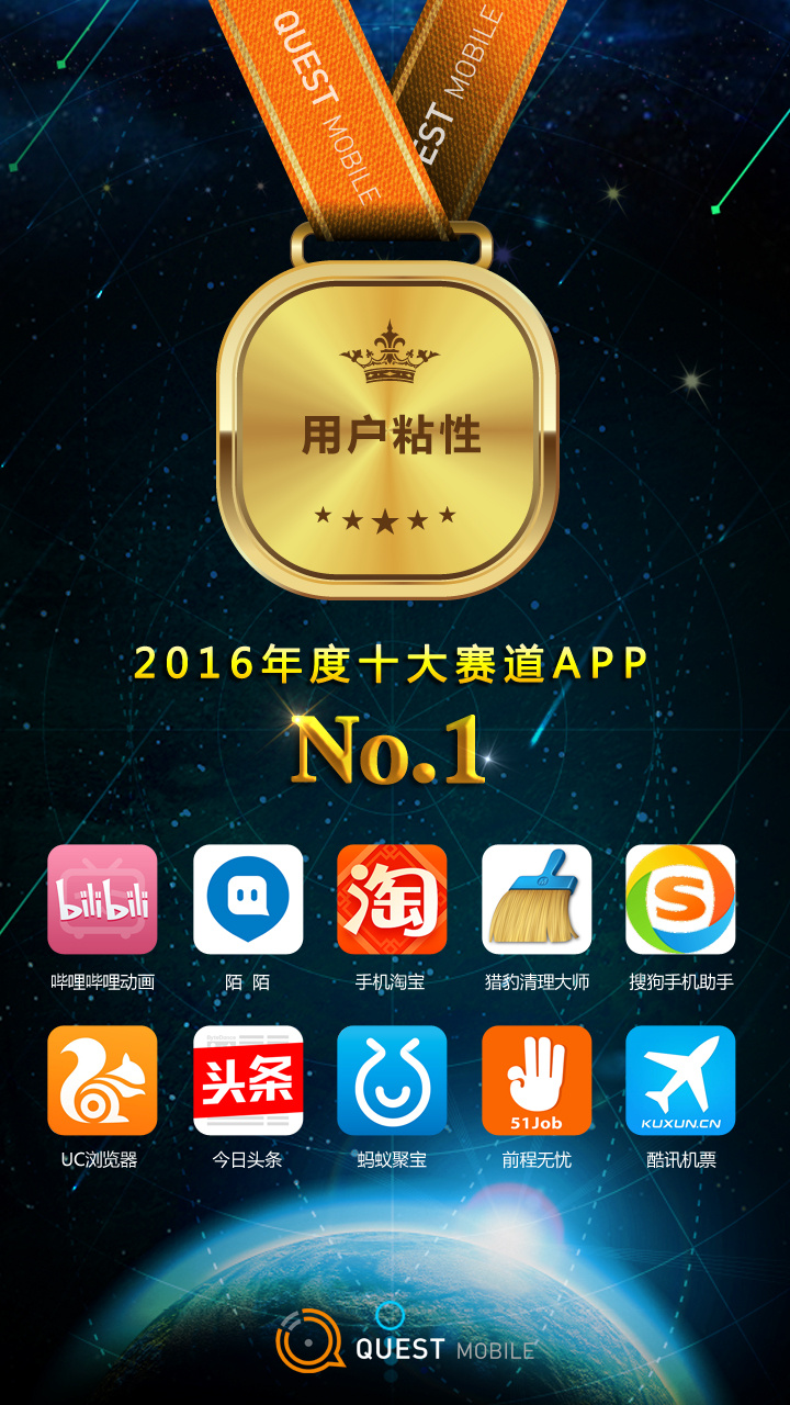 QuestMobile2016年度APP价值榜：10亿月活，还剩多少洪荒之力可挖？