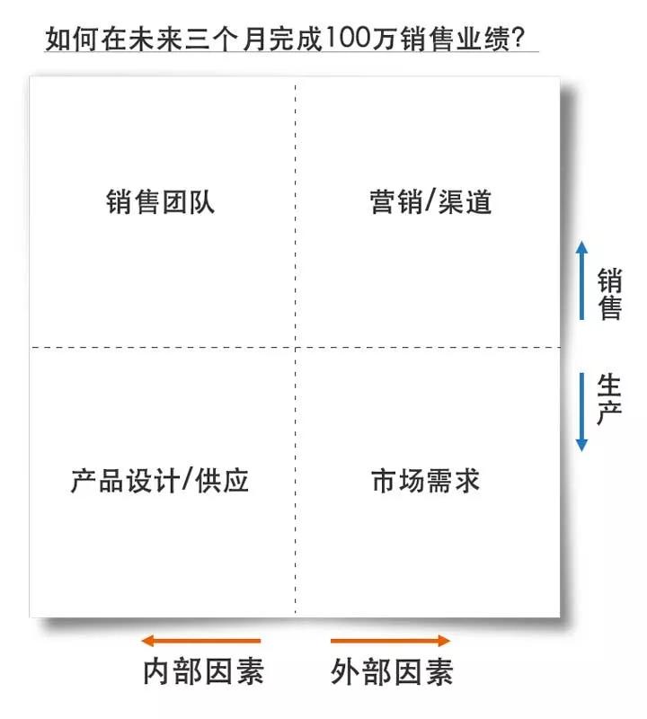 思维混乱 是因为大脑没有结构