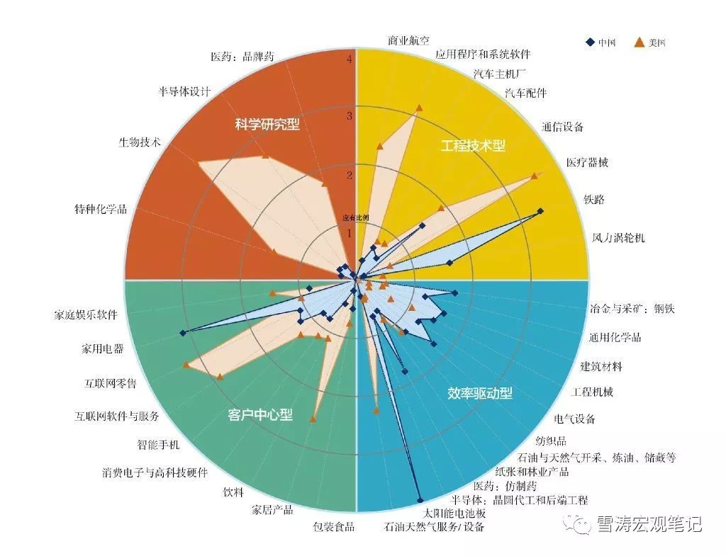 从中兴缺芯看中国制造如何做强