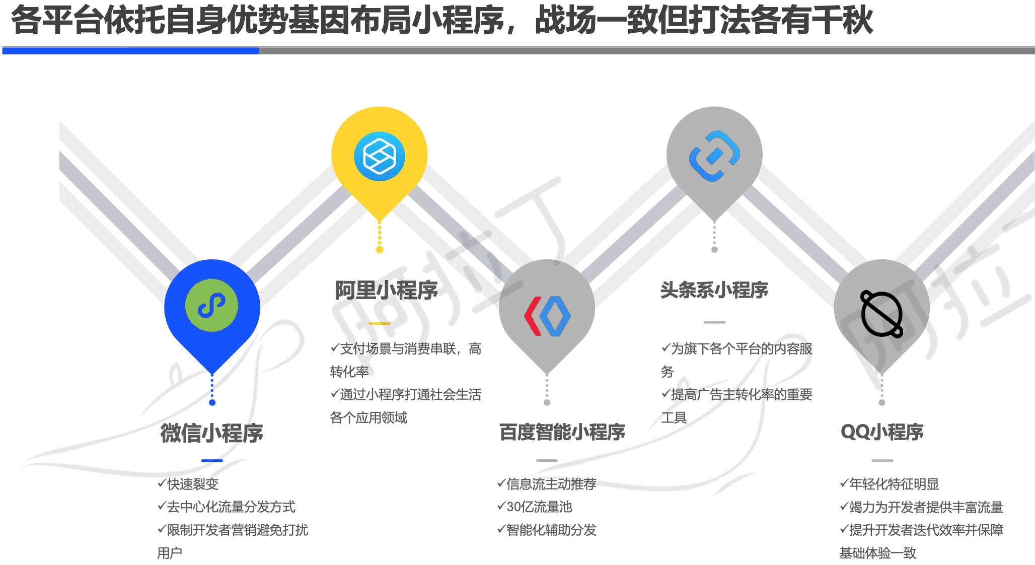 阿拉丁2019年小程序年度生态白皮书：小程序互联网时代到来