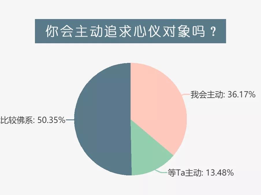 这届年轻人不谈恋爱，只谈性价比