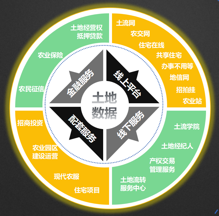 瞄准农村土地流转 有超过3亿亩土地数据的土流网要实现闲置土地增值