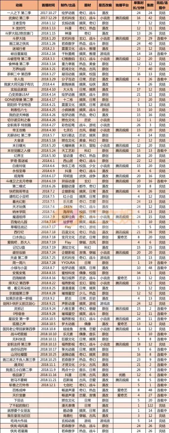 113部国产动画计划今年上线，百番大战第二季开打