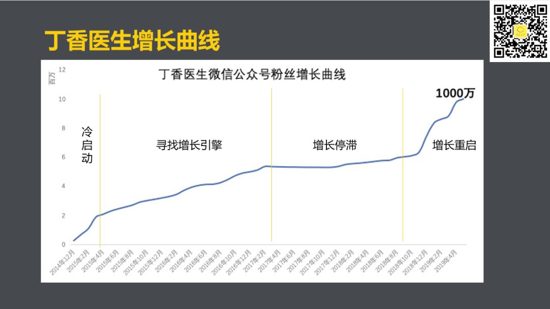 如果你希望赚快钱，就不要做内容