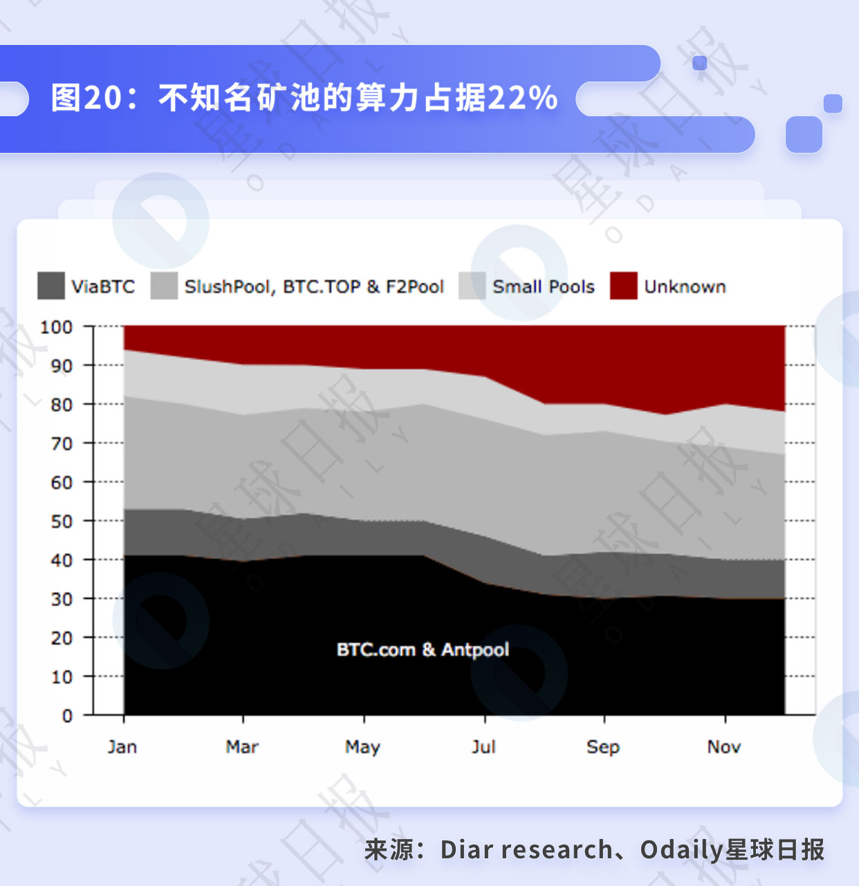 比特币挖矿的行业拐点与背后的经济周期 | 星球研报