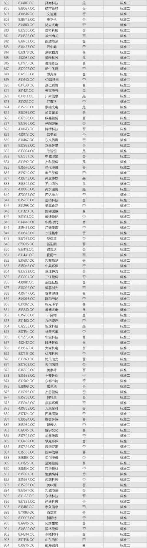 速来淘金！这1217家基础层企业，竟然完胜创新层