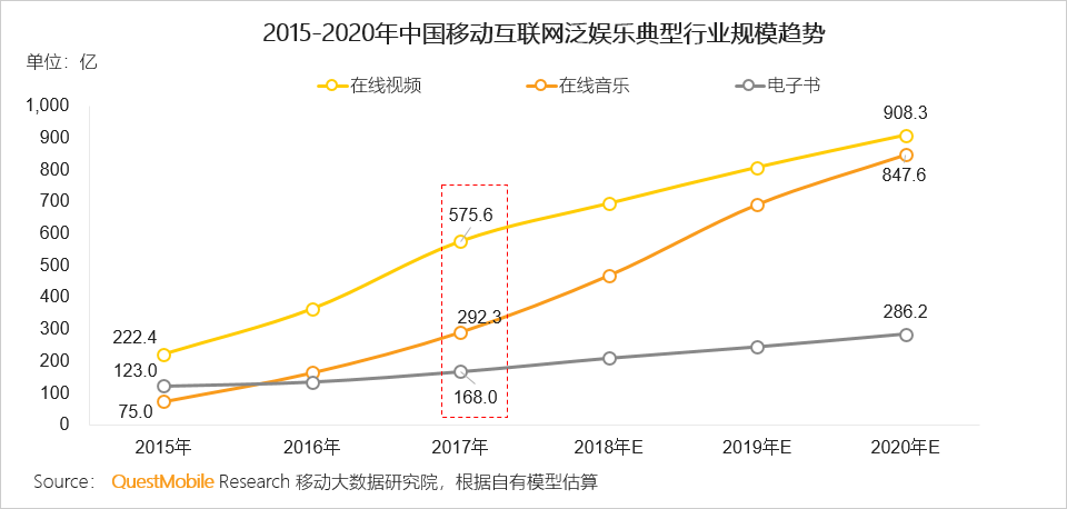 泛娱乐付费用户洞察：千亿市场已形成，超级会员模式崛起席卷八荒