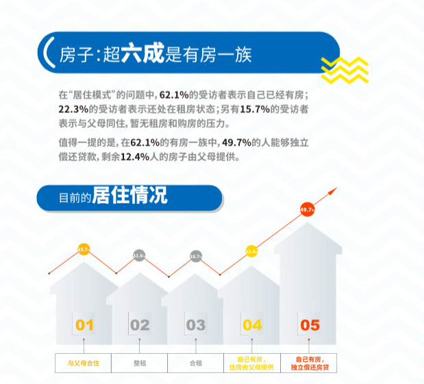 这里有份「新中产男性」消费报告，说90后爱形象，80后爱家庭，70后爱名酒