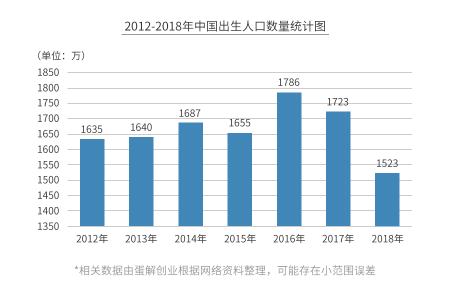 母婴店真的是暴利？全案解析孩子王、乐友、丽家宝贝、乐婴室...为你揭秘母婴行业的艰难生存现状