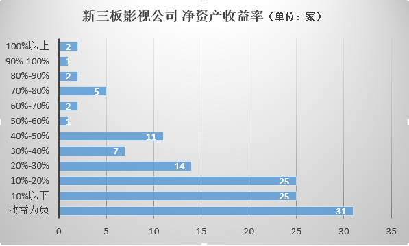 净资产收益率.png