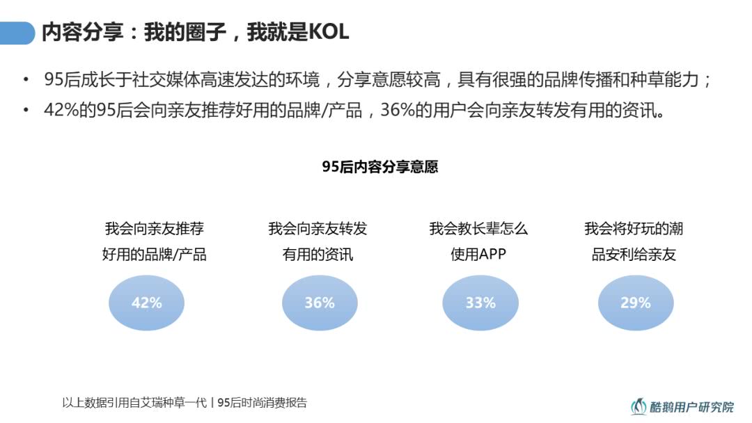 兴趣导向：95后用户内容消费洞察报告