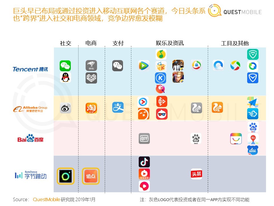 36氪首发 | QuestMobile《中国移动互联网2018年度大报告》