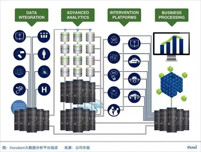 Inovalon做了20年才值20亿美金，你还觉得医疗大数据性感吗？