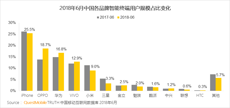 中国移动互联网2018半年大报告：上市潮背后的“存量江湖”争夺战