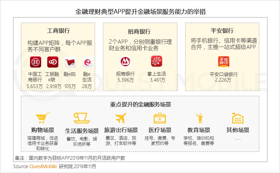 2019中国移动互联网八大战法：不止冰与火，还有马太效应、价值回归、金融普惠……