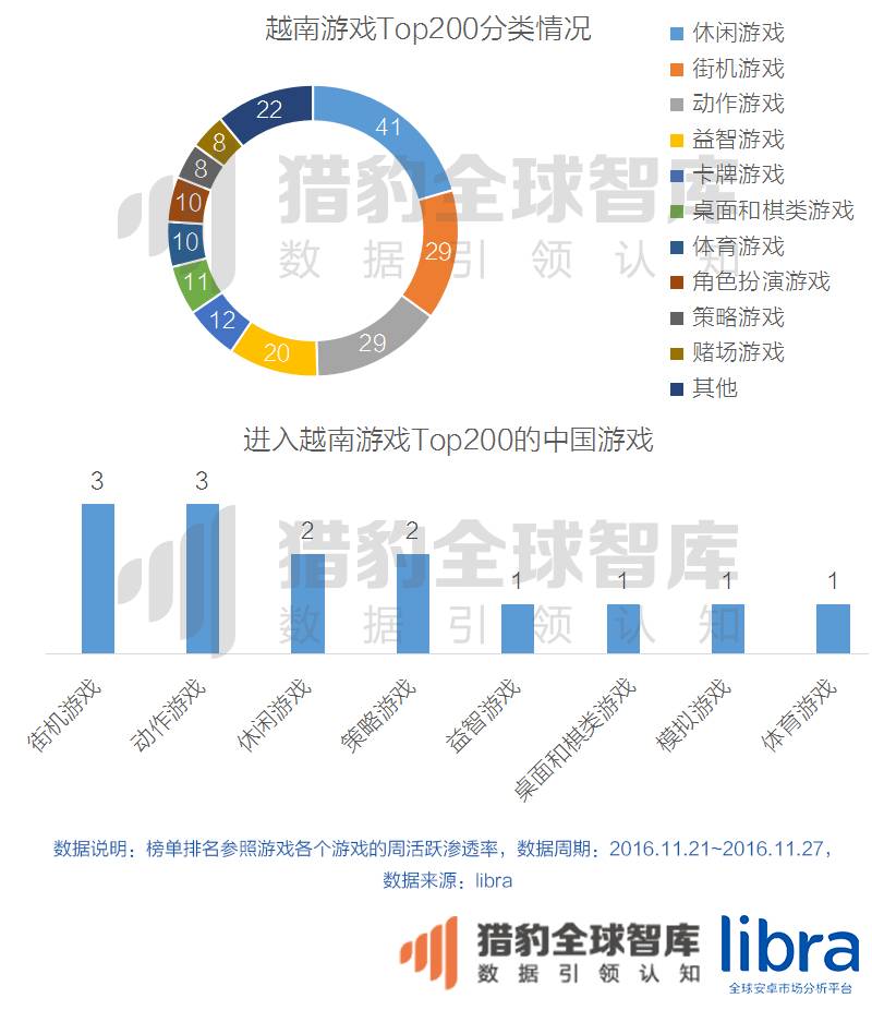 年终重磅万字长文！印尼、马来西亚、泰国、菲律宾、新加坡、越南六国app&游戏市场解析