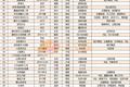 113部国产动画计划今年上线，百番大战第二季开打